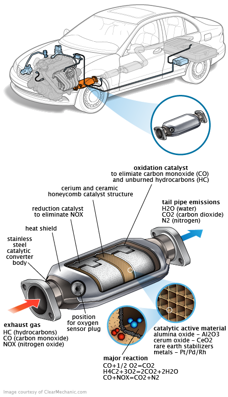 See U3059 in engine